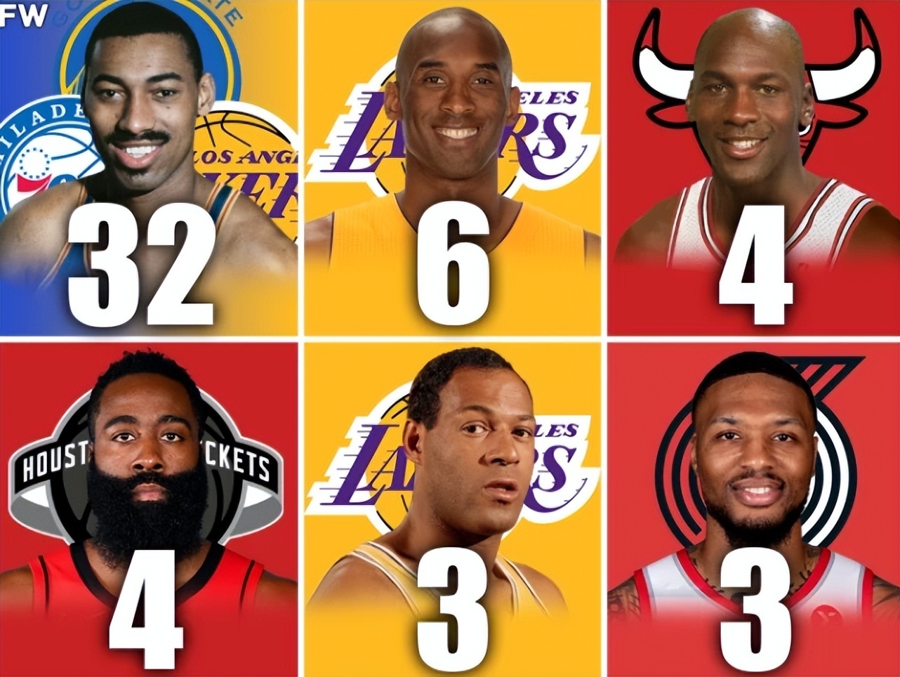 單場拿60分有多難？ NBA共32名球員完成，現役12人，1人拿到了32次