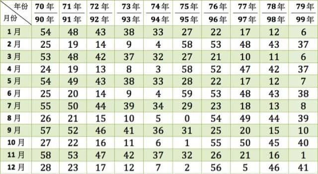 命理揭秘：你幾號出生就是什麼命，註定的！你是福命還是窮命呢？