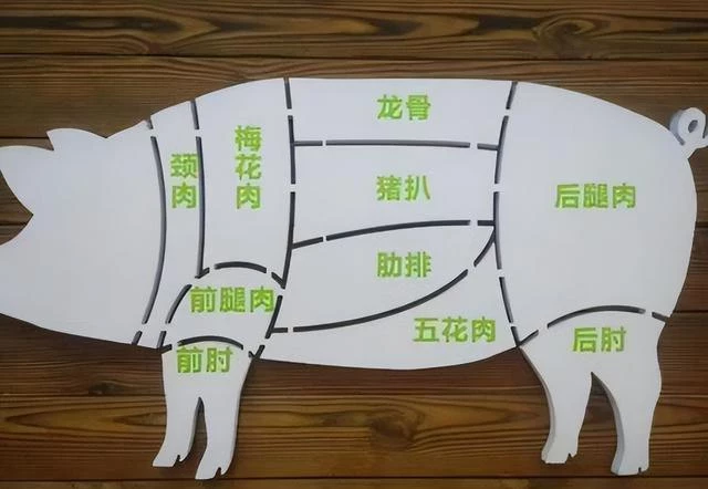 豬身上的7個部位，醫生建議少吃，大腸排最後，榜首很多人愛吃