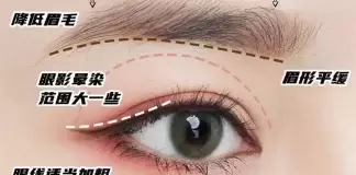 「保姆級」眼型調整攻略,「6種不同眼型的調整方式」讓你從此沒有搞不定的眼妝