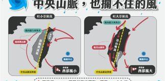 巴威太巨大!護國神山也擋不住 粉專曝「西部沿山噴流」:登陸前灌強風
