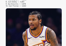 再見NBA!24歲天才!連底薪都沒了